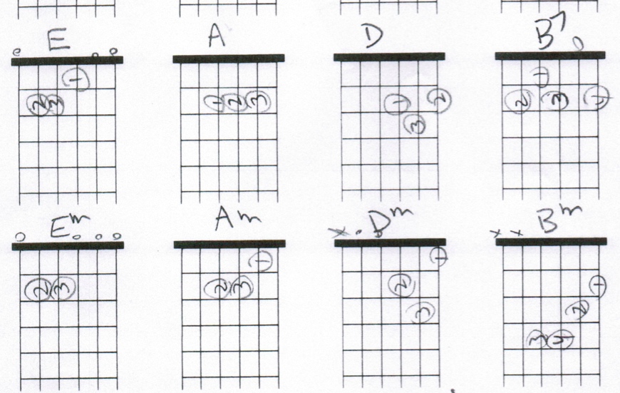 Hunting high and low guitar tab